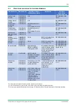 Предварительный просмотр 11 страницы YOKOGAWA FA-M3 Vitesse Maintenance Manual