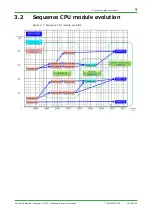 Preview for 10 page of YOKOGAWA FA-M3 Vitesse System Upgrade Manual