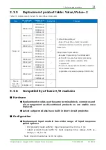 Preview for 14 page of YOKOGAWA FA-M3 Vitesse System Upgrade Manual