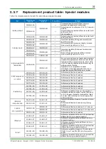 Preview for 16 page of YOKOGAWA FA-M3 Vitesse System Upgrade Manual