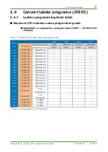 Preview for 18 page of YOKOGAWA FA-M3 Vitesse System Upgrade Manual