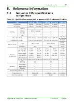 Preview for 27 page of YOKOGAWA FA-M3 Vitesse System Upgrade Manual