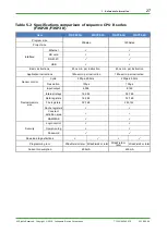 Preview for 28 page of YOKOGAWA FA-M3 Vitesse System Upgrade Manual