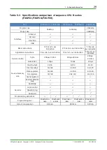 Preview for 29 page of YOKOGAWA FA-M3 Vitesse System Upgrade Manual