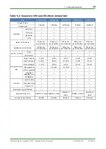 Preview for 30 page of YOKOGAWA FA-M3 Vitesse System Upgrade Manual