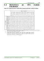 Preview for 31 page of YOKOGAWA FA-M3 Vitesse System Upgrade Manual