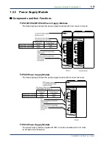 Предварительный просмотр 13 страницы YOKOGAWA FA-M3 Vitesse Technical Information