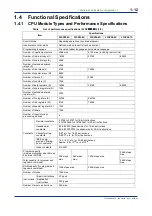 Предварительный просмотр 16 страницы YOKOGAWA FA-M3 Vitesse Technical Information