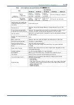 Предварительный просмотр 17 страницы YOKOGAWA FA-M3 Vitesse Technical Information