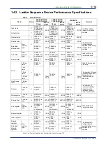 Предварительный просмотр 18 страницы YOKOGAWA FA-M3 Vitesse Technical Information