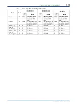 Предварительный просмотр 19 страницы YOKOGAWA FA-M3 Vitesse Technical Information