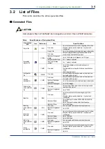 Предварительный просмотр 41 страницы YOKOGAWA FA-M3 Vitesse Technical Information