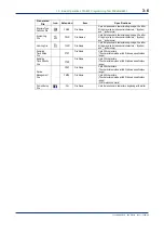 Предварительный просмотр 42 страницы YOKOGAWA FA-M3 Vitesse Technical Information