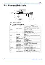 Предварительный просмотр 43 страницы YOKOGAWA FA-M3 Vitesse Technical Information