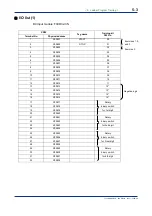 Предварительный просмотр 58 страницы YOKOGAWA FA-M3 Vitesse Technical Information