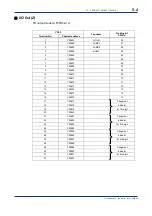 Предварительный просмотр 59 страницы YOKOGAWA FA-M3 Vitesse Technical Information