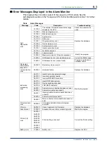 Предварительный просмотр 96 страницы YOKOGAWA FA-M3 Vitesse Technical Information