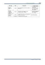 Предварительный просмотр 97 страницы YOKOGAWA FA-M3 Vitesse Technical Information