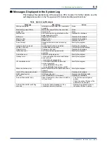 Предварительный просмотр 101 страницы YOKOGAWA FA-M3 Vitesse Technical Information