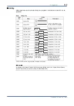 Предварительный просмотр 118 страницы YOKOGAWA FA-M3 Vitesse Technical Information