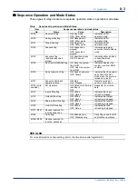 Предварительный просмотр 119 страницы YOKOGAWA FA-M3 Vitesse Technical Information