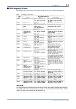 Предварительный просмотр 120 страницы YOKOGAWA FA-M3 Vitesse Technical Information