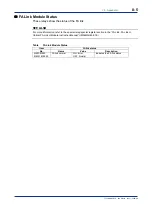 Предварительный просмотр 121 страницы YOKOGAWA FA-M3 Vitesse Technical Information