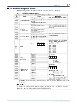 Предварительный просмотр 123 страницы YOKOGAWA FA-M3 Vitesse Technical Information