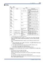 Предварительный просмотр 124 страницы YOKOGAWA FA-M3 Vitesse Technical Information