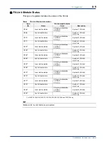 Предварительный просмотр 125 страницы YOKOGAWA FA-M3 Vitesse Technical Information