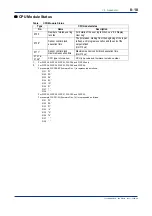 Предварительный просмотр 126 страницы YOKOGAWA FA-M3 Vitesse Technical Information