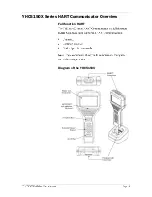 Preview for 16 page of YOKOGAWA FieldMate YHC5150X User Manual