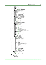 Preview for 13 page of YOKOGAWA FLXA202 Technical Information