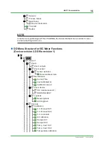 Preview for 14 page of YOKOGAWA FLXA202 Technical Information