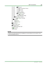 Preview for 23 page of YOKOGAWA FLXA202 Technical Information