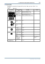 Предварительный просмотр 10 страницы YOKOGAWA FLXA402 Installation And Wiring