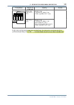 Предварительный просмотр 12 страницы YOKOGAWA FLXA402 Installation And Wiring