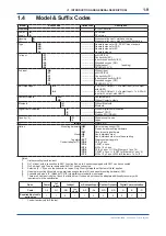 Предварительный просмотр 16 страницы YOKOGAWA FLXA402 Installation And Wiring