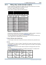 Предварительный просмотр 27 страницы YOKOGAWA FLXA402 Installation And Wiring