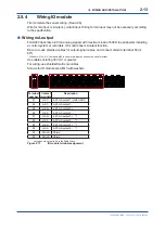 Предварительный просмотр 30 страницы YOKOGAWA FLXA402 Installation And Wiring