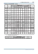 Предварительный просмотр 33 страницы YOKOGAWA FLXA402 Installation And Wiring