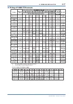 Предварительный просмотр 34 страницы YOKOGAWA FLXA402 Installation And Wiring