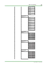 Preview for 22 page of YOKOGAWA FLXA402 Technical Information