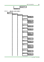 Preview for 23 page of YOKOGAWA FLXA402 Technical Information