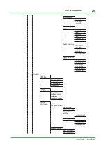 Preview for 29 page of YOKOGAWA FLXA402 Technical Information