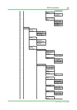 Preview for 31 page of YOKOGAWA FLXA402 Technical Information