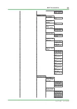 Preview for 33 page of YOKOGAWA FLXA402 Technical Information