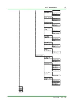 Preview for 34 page of YOKOGAWA FLXA402 Technical Information