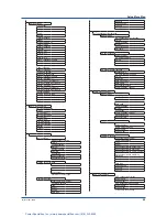 Preview for 63 page of YOKOGAWA GX60 User Manual