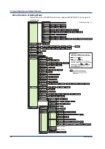 Preview for 24 page of YOKOGAWA mR10000 436101 User Manual